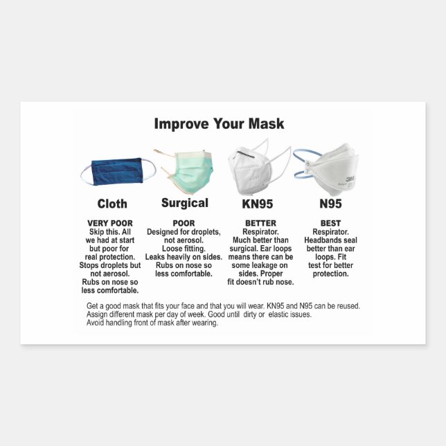 Mejore sus pegatinas de papel de máscara (Anverso)