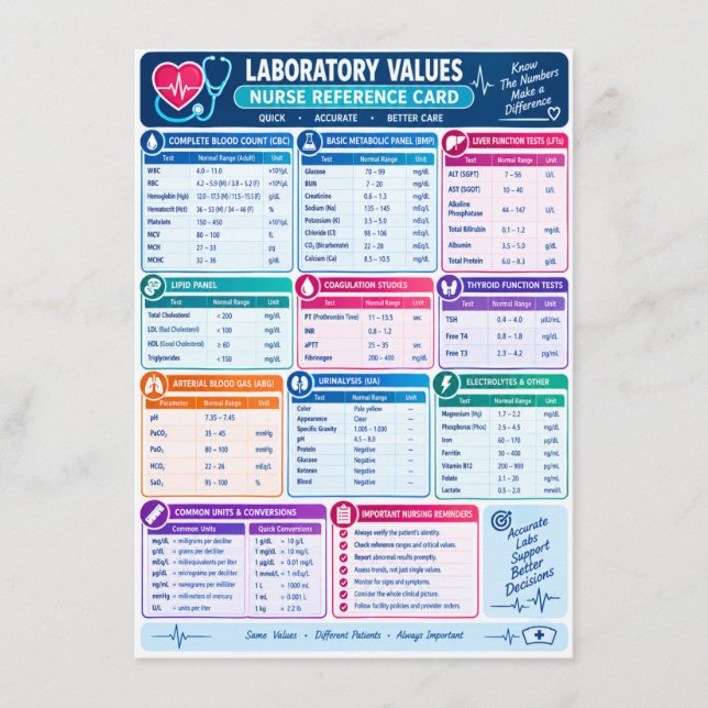Menú Valores de Laboratorio Referencia de Enfermería, E (Anverso)