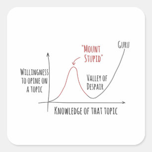 Monte Estúpido Dunning Kruger Efecto Pegatina cuad