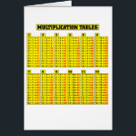 Multiplication tables - math<br><div class="desc">Multiplication tables 1 to 12,  great aid for the math teacher. Educational and great for the students to view constantly to help aid learning. A great visual aid for elementary and primary schools to help the maths teachers and the kids in learning their times tables.</div>