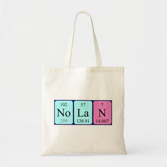 Nolan nombre de tabla periódica de la bolsa (Frente)