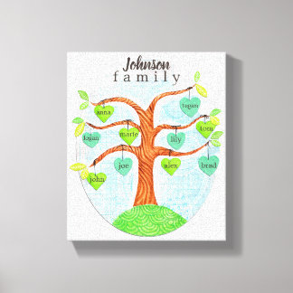 Nombre en el lienzo personalizado de árbol familia
