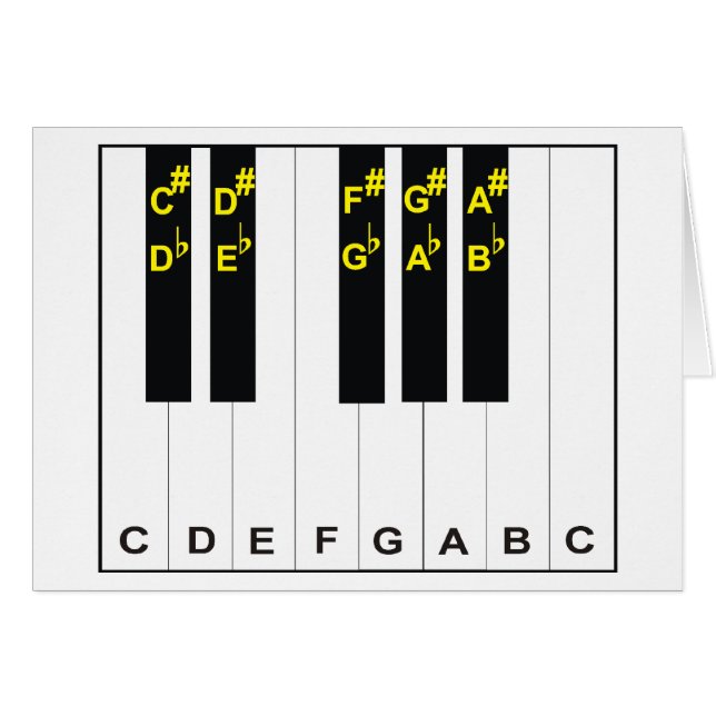 Notas del piano (Anverso (Horizontal))