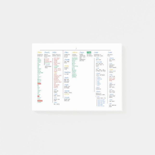 Notas Post-it® Directorio de raíz de Linux (Anverso)