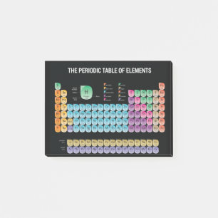 Notas Post-it® Tabla periódica de elementos arrojar almohada