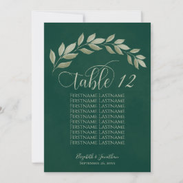 Número de tabla de hojas de esmeralda y salchicha 