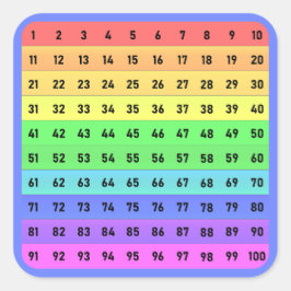 Números - Cientos Pegatina cuadrado gráfico, azul