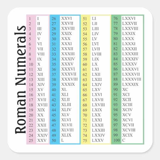 Números romanos 1-100 pegatina cuadrada