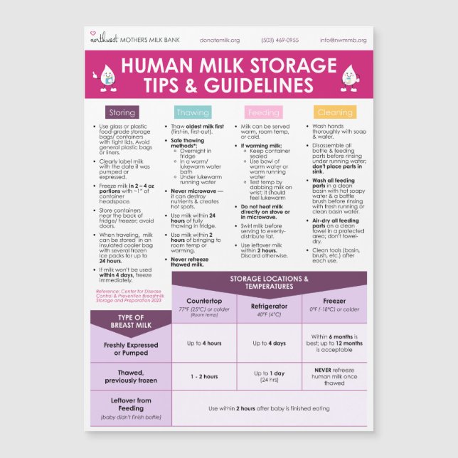 NWMMB Human Milk Storage Tips & Guidelines (Anverso)