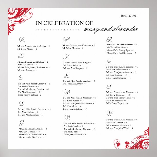 Organigrama de asientos (Frente)