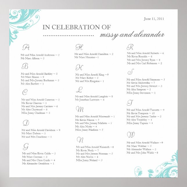 Organigrama de asientos (Frente)