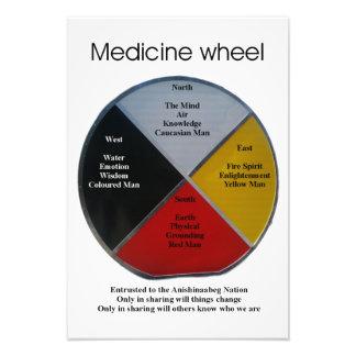 Palabras de la rueda de la medicina 33x48cm Foto A