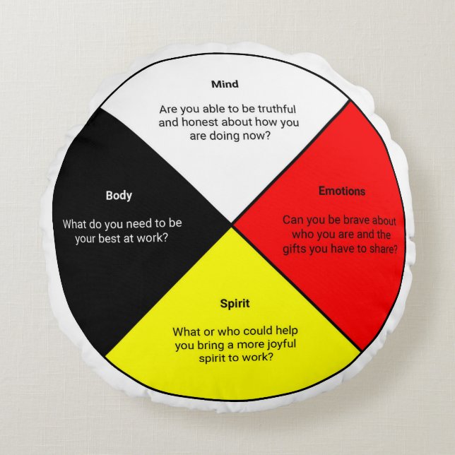 Palabras de la rueda de la medicina Almohada redon (Anverso)