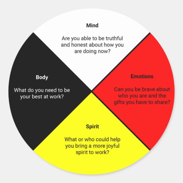 Palabras de la rueda de la medicina Pegatina (Anverso)