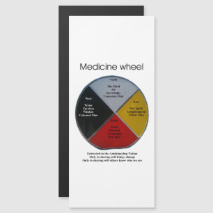 Palabras de la rueda del medicamento Tarjeta magné