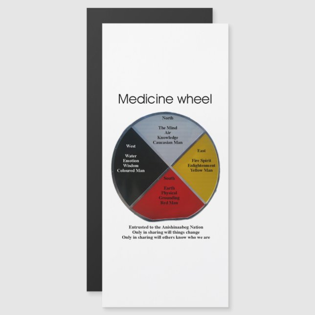 Palabras de la rueda del medicamento Tarjeta magné (Anverso/Reverso)