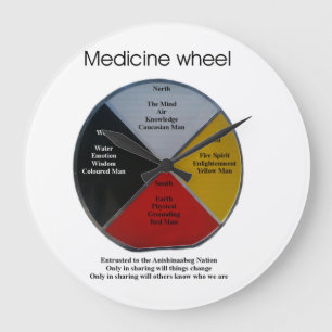 Palabras de las ruedas medicinales Reloj de pared