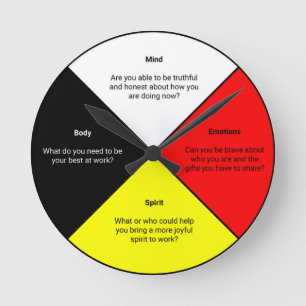 Palabras de las ruedas medicinales Reloj de pared 