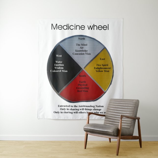 Palabras de rueda de medicamentos Tapiz grande (In situ)