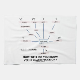 Paño De Cocina ¿Como de bien usted sabe la clasificación del