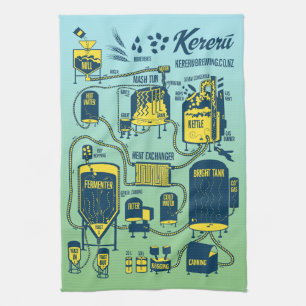Paño De Cocina Cómo preparar cerveza