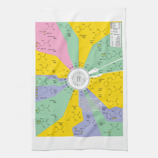 Paño De Cocina Diagrama del código genético que muestra residuos (Vertical)