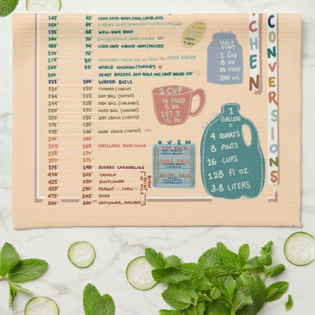 Paño De Cocina Kitchen Measurements Reference Chart (Doblado)