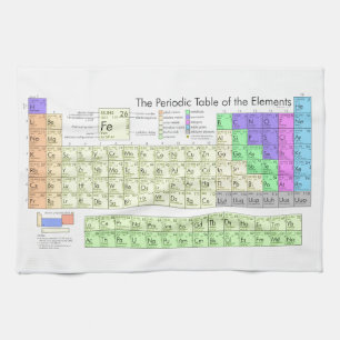 Paño De Cocina Tabla de elementos periódica