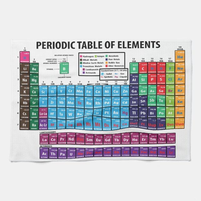 Paño De Cocina Tabla de elementos periódica (Horizontal)