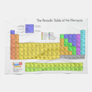 Paño De Cocina Tabla periódica científica de los elementos