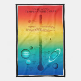 Paño De Cocina Temperatura de frío caliente del Planeta del Siste