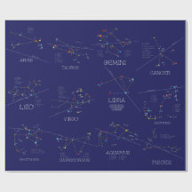Doce Constelaciones Zodiacas