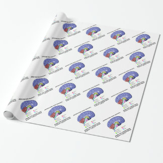 Papel De Regalo Reestructurar Sus Ideas Hacer Las Conexiones
