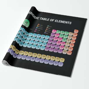 Papel De Regalo Tabla periódica de elementos arrojar almohada