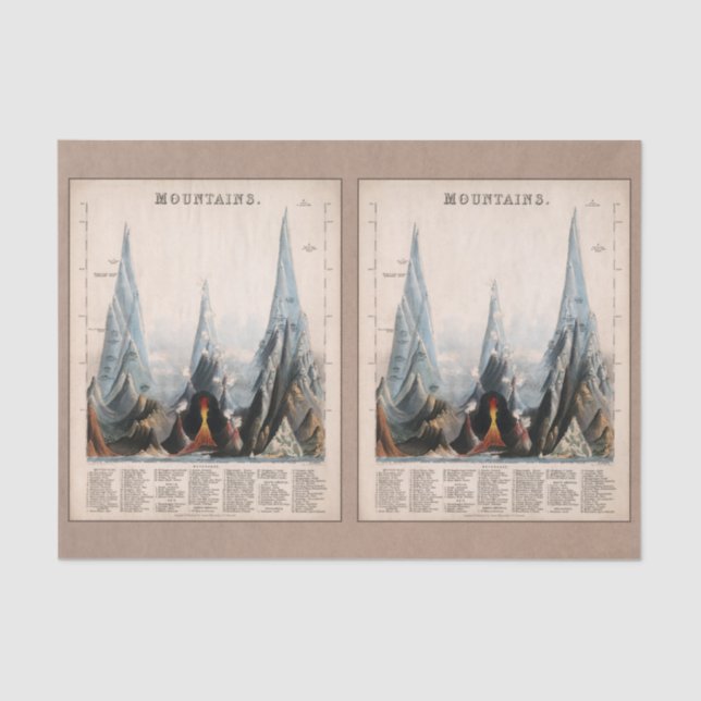 Papel De Seda Infografía de montaña restaurada de época, desenla (Anverso)