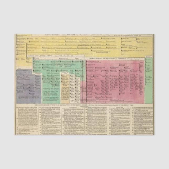 Papel De Seda Portugal a partir de 1092 a 1815 (Anverso)