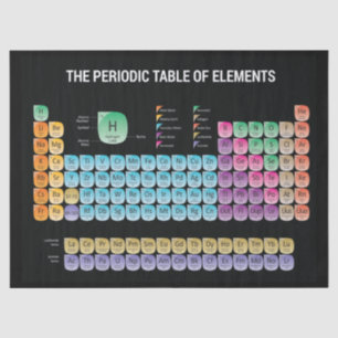 Papel De Seda Tabla periódica de elementos arrojar almohada