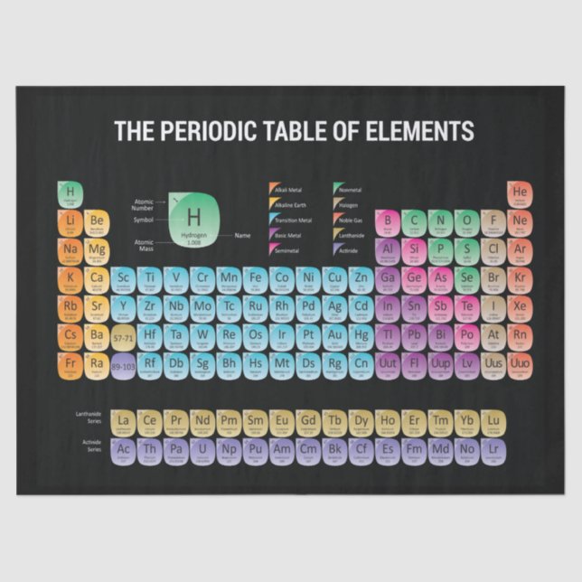 Papel De Seda Tabla periódica de elementos arrojar almohada (Anverso)