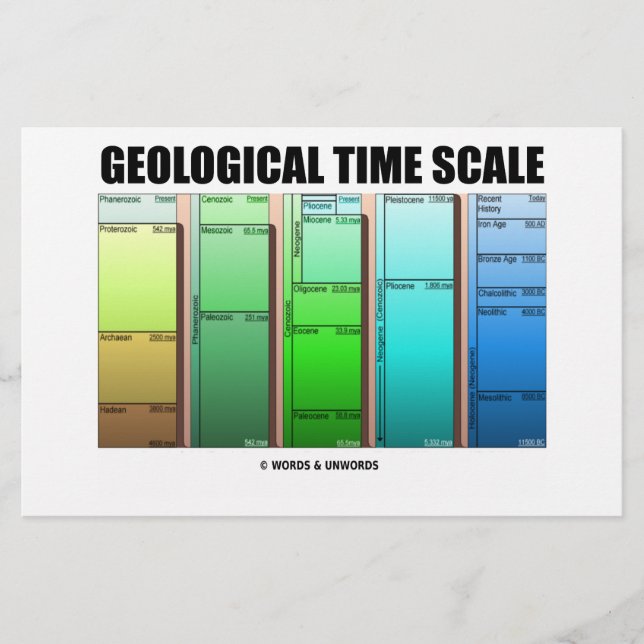 Papelería Escala de tiempo geológico (edad geológica) (Anverso)