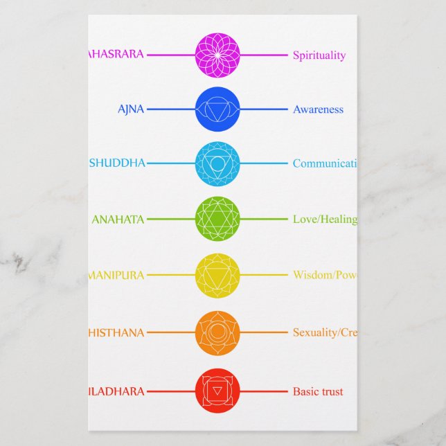Papelería Iconos de Chakra con colores respectivos (Anverso)