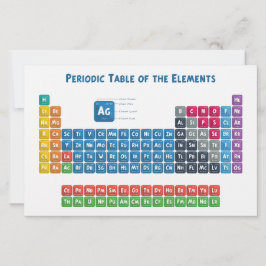 Papelería Tabla periódica de los elementos 2