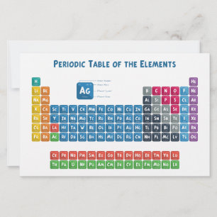 Papelería Tabla periódica de los elementos 2