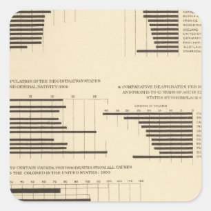 Pegatina Cuadrada 111 índices de mortalidad 1900