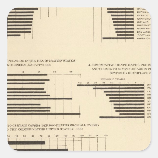 Pegatina Cuadrada 111 Tasas de mortalidad 1900 (Anverso)
