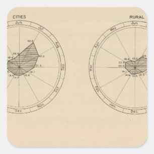 Pegatina Cuadrada 114 enfermedades generales de las muertes,