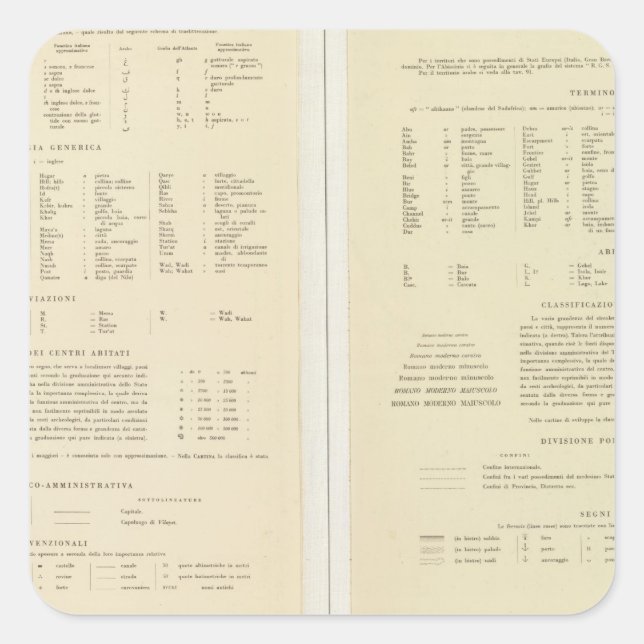 Pegatina Cuadrada 11517 Leyenda Egipto, Eritrea, Etiopía, Somalia (Anverso)
