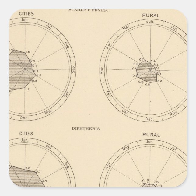 Pegatina Cuadrada 115 Muertes de fiebre escarlata, difteria (Anverso)