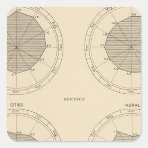 Pegatina Cuadrada 125 accidentes de las muertes, lesiones
