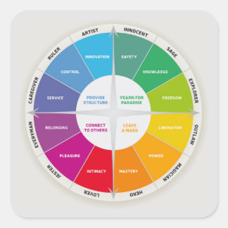 Pegatina Cuadrada 12 Personalidades Diagrama Rueda Colores Arcoiris