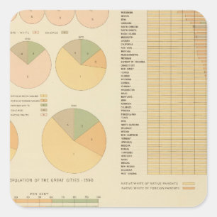 Pegatina Cuadrada 14 elementos, componentes, nacionalidades 17901890